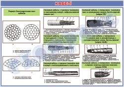 Плакат «Кабелі»