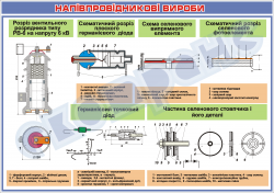 Плакат «Напівпровідникові вироби»