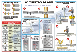 Плакат "Клепання"4820201