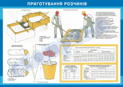  Приготування розчинів