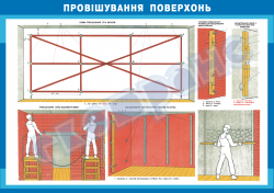 Провішування поверхонь