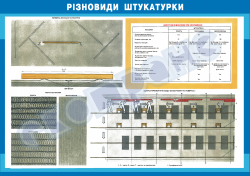 Різновиди штукатурки