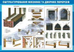 Оштукатурювання віконних та дверних перерізів