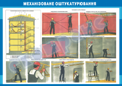 Механізоване оштукатурювання