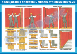 Облицювання поверхонь гіпсокартонними плитами 2