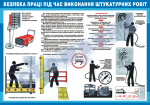 Безпека праці під час виконання штукатурних робіт