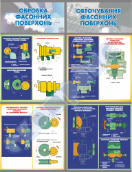 Плакат «Обработка фасонных поверхностей. Обтачивание фасонных поверхностей» 4820305