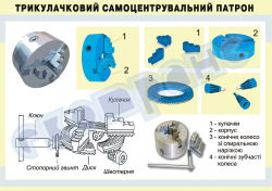 Плакат «Трикулачковий самоцентрувальний патрон» 4820401