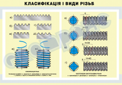 Плакат «Класифікація і види різьб» 4820402
