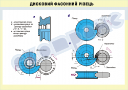 Плакат «Дисковий фасонний різець» 4820404