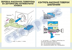 Плакат «Обробка фасонних поверхонь за допомогою копіювальної лінійки.Контроль фасонної поверхні шаблонами» 4820405