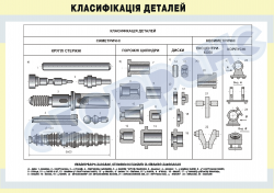 Плакат «Класифікація деталей» 4820407