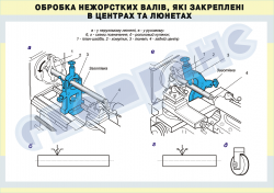 Плакат «Обробка нежорстких валів, які закріплені в центрах та люнетах» 4820410