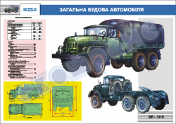 Плакат "Загальна будова автомобіля" 