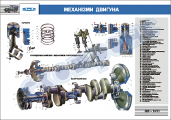 Плакат "Механізми двигуна"