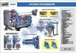 Плакат "Система охолодження" 