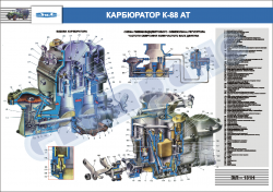 Плакат "Карбюратор К88 АТ" 
