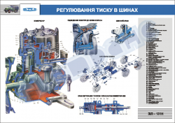 Плакат "Регулювання тиску в шинах" 