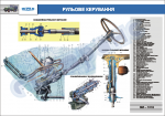 Плакат "Рульове керування" Плакат "Рульове керування"