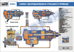 Плакат "Схема гідропідсилювача рульового приводу" (