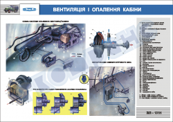 Плакат "Вентиляція і опалення кабіни"