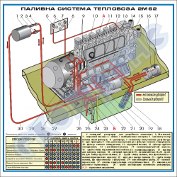 Плакат "Схема топливной системы тепловоза 2М62" (1500х1500 мм)