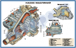 Масляний насос (800 х 500 мм) – ZLG.03.015