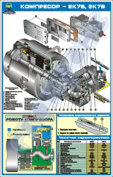 Компресор ЕК-7, ЕК-7Б  (1400 х 900 мм) – ZLG.03.051