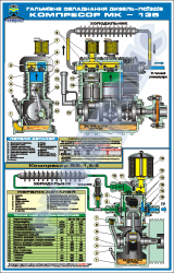 Компресор МК-135 (1400 х 900 мм) – ZLG.03.053