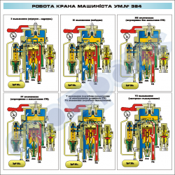 Робота крана машиніста ум.№ 394 (всі положення на 1-му стенді)  (1400 х 1400 мм) – ZLG.03.074