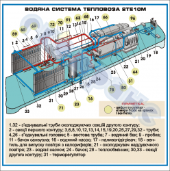 Водяна система тепловоза 2ТЕ10М (1500х1500 мм) – ZLG.03.086А