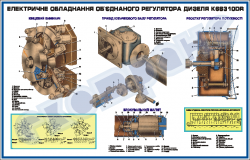 Електричне обладнання об’єднаного регулятора дизеля К6S310DR– ZLG.03.104