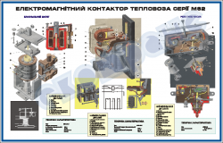 Електромагнітн контактор тепловоза М62– ZLG.03.105