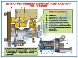 Електропневматичний контактор ПК-753Б6– ZLG.03.128