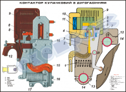 Контактор кулачковий з дугогасінням– ZLG.03.90.10